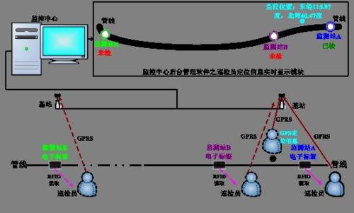 杭州西湖区巡更系统八号