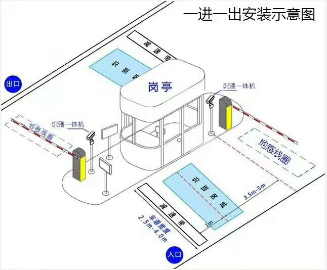 杭州西湖区标准车牌识别系统安装图