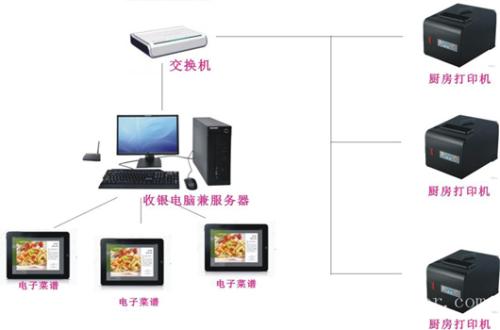 杭州西湖区收银系统六号